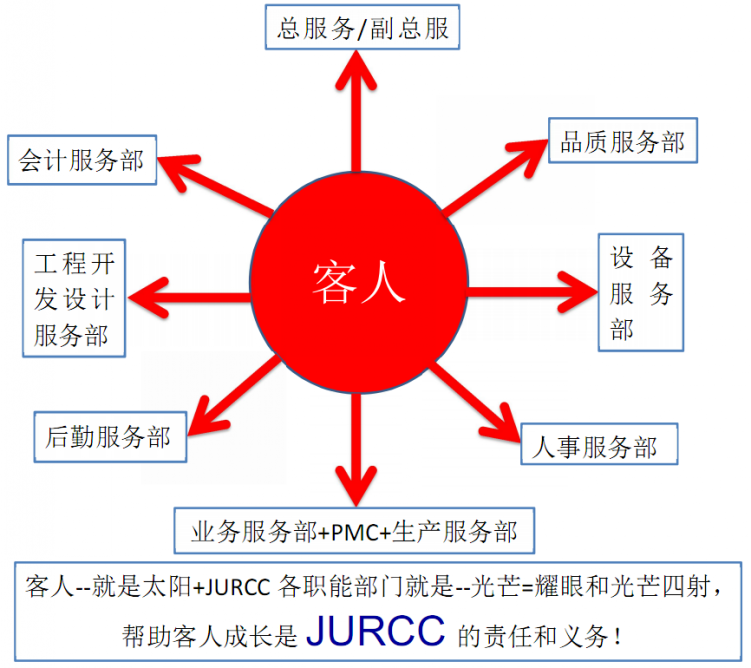 关于捷威(图2)