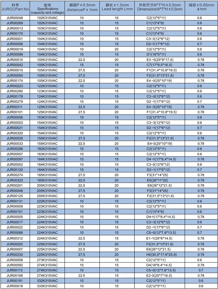 102K310VAC 0.001UF X2安规电容器 P10 12*5*11 13*4*9(图4)