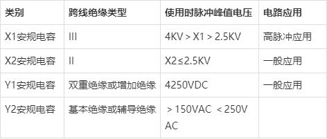 什么是安规电容？有什么作用？额定电压是多少？(图3)